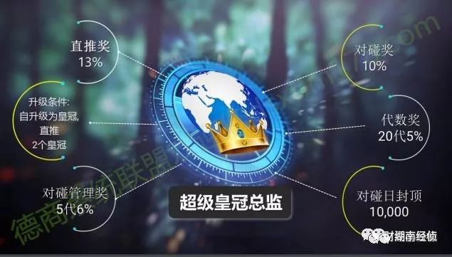 【各大传销骗局揭秘】扩散！这些都是传销（附名单），沾上就血本无归！(图13)
