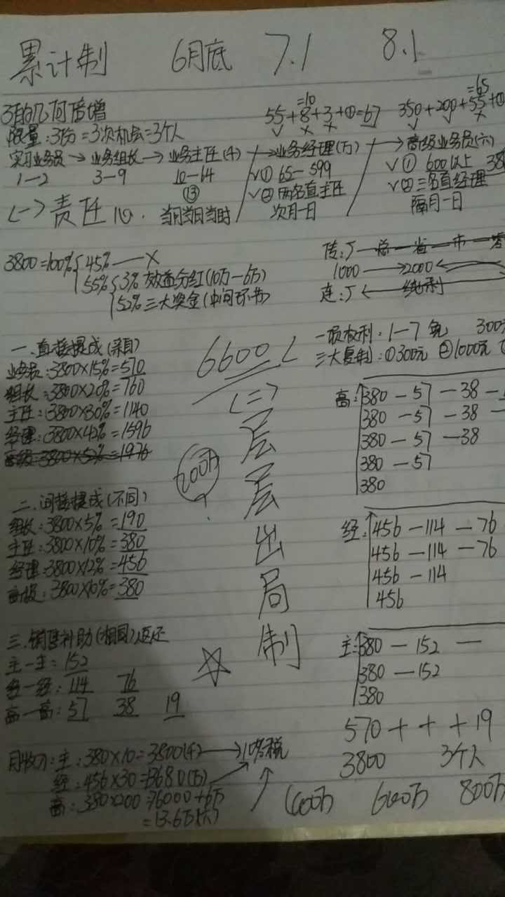 【传销分子岂能混入直销行业 隆力奇圆爱系统涉嫌吸纳1040传销人员】(图22)