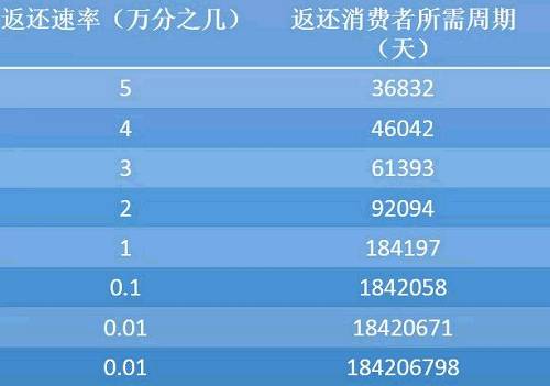 特大传销轰然倒塌！董事长被抓,百万人发财梦泡汤,曾扬言零成本购物