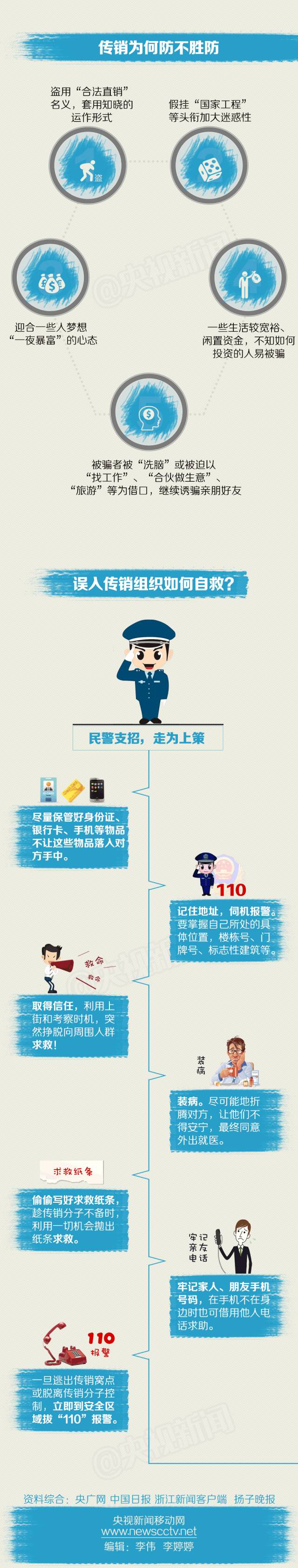 【七星关公安分局成功捣毁一传销窝点，解救被骗入传销窝点人员12名】男子在七星关被骗入传销，人民币上写求救信(图12)