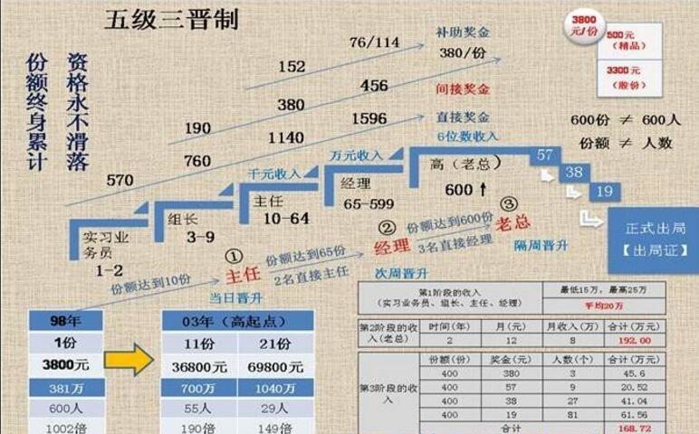 北海资本运作