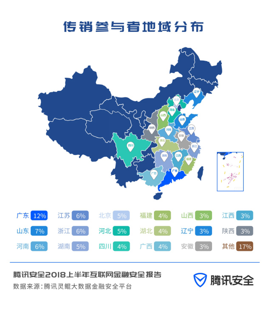 【网络传销活跃人数超过千万 参与者集中在东部沿海地区】CSS2018金融安全论坛发布安全报告 理财类传销成新型传销主流模式(图1)