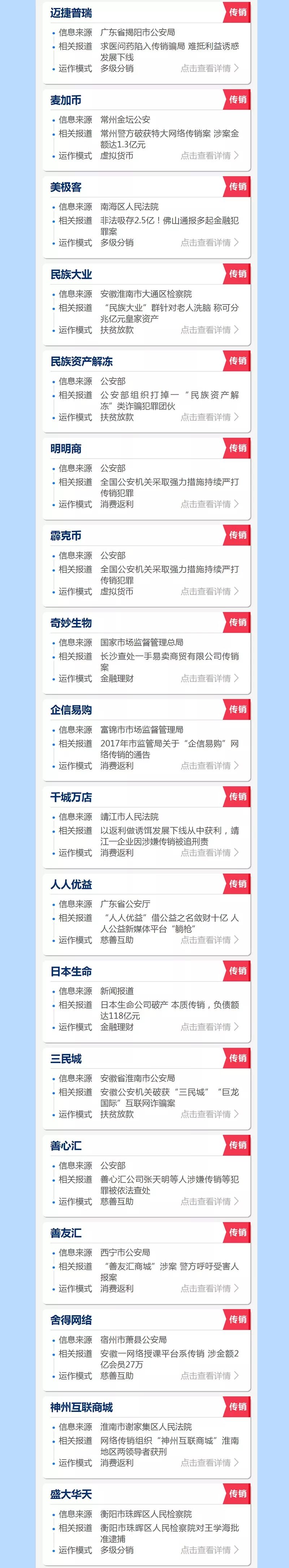 【揭秘各大传销名单】公安局发布史上最全最新传销名单(图3)