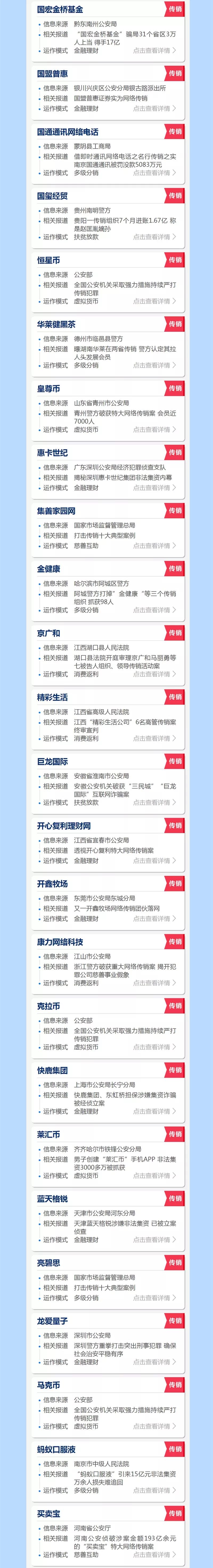 【揭秘各大传销名单】公安局发布史上最全最新传销名单(图2)