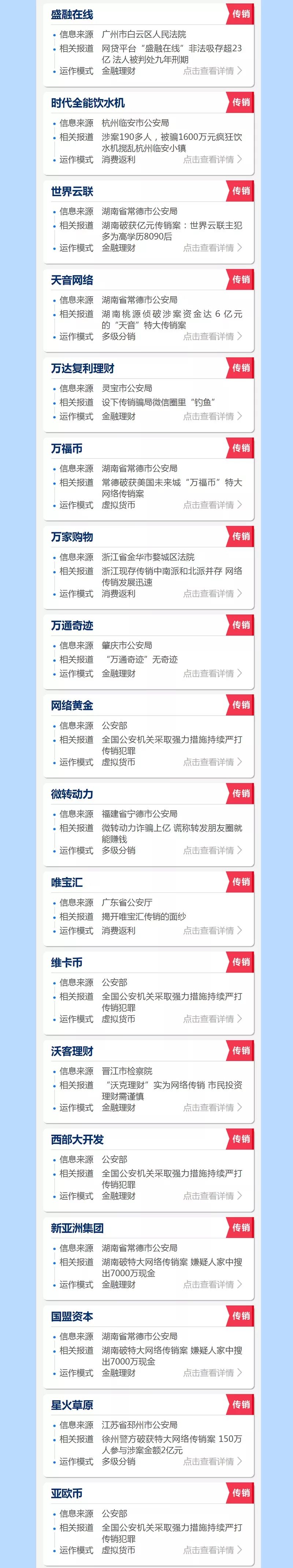 【揭秘各大传销名单】公安局发布史上最全最新传销名单(图4)