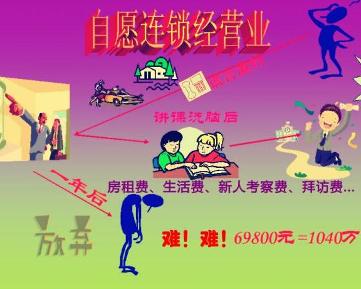 自愿连锁经营