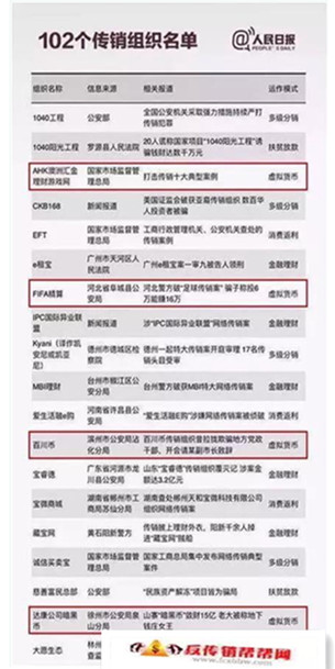 【年关将近，骗子横行值得投资者提高警惕，避免传销陷阱】最高涉案金额高达15亿 币圈成传销高发地(图4)