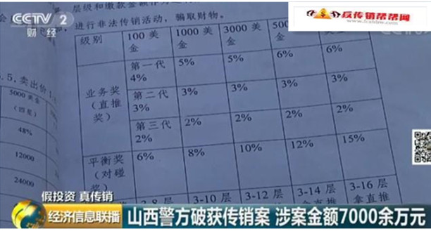 【山西警方破获传销案 涉案金额7000余万元】又一传销组织被端：177层下线……(图5)