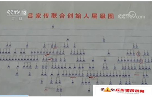 【拉人头 收入门费炫富宣传诱骗成员加盟 涉案金额超10亿】河南警方破获特大网络传销案 会员38万人涉案超10亿(图8)