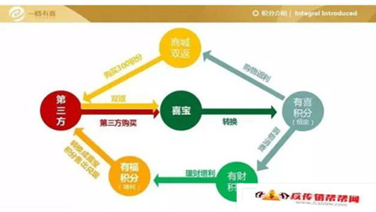 【深圳“一路有喜”特大虚拟货币网络传销案】46层级特大传销案宣判！涉案金额达8000多万元(图2)