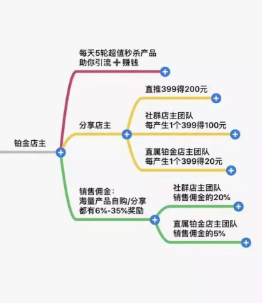 【未来集市涉嫌传销，如何看待微商教父吴召国的社交电商路】未来集市涉嫌传销，如何看待微商教父吴召国的社交电商路(图4)
