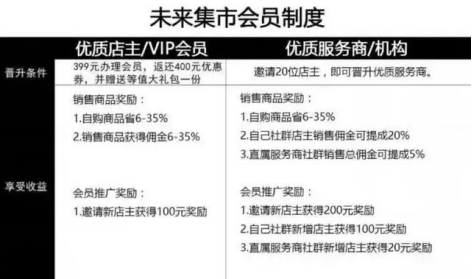 【未来集市涉嫌传销，如何看待微商教父吴召国的社交电商路】未来集市涉嫌传销，如何看待微商教父吴召国的社交电商路(图3)