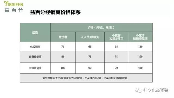 涉嫌传销违法被罚款！揭底深圳益百分(图3)