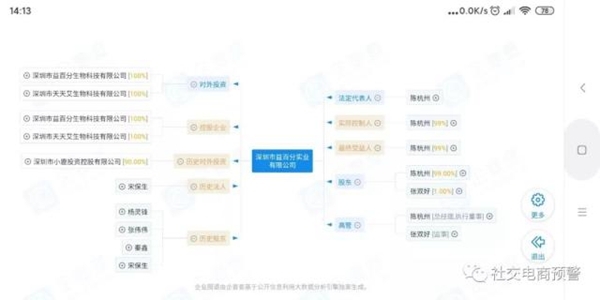 涉嫌传销违法被罚款！揭底深圳益百分(图2)