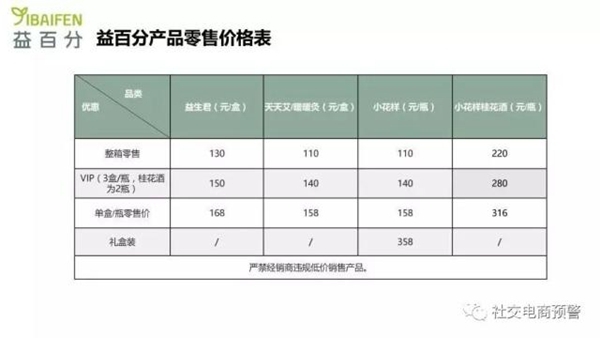 涉嫌传销违法被罚款！揭底深圳益百分(图4)