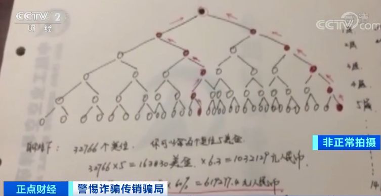 央视曝光！新型传销骗局处处陷阱，已让数千人血本无归...(图3)